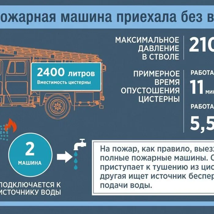 Информационные материалы