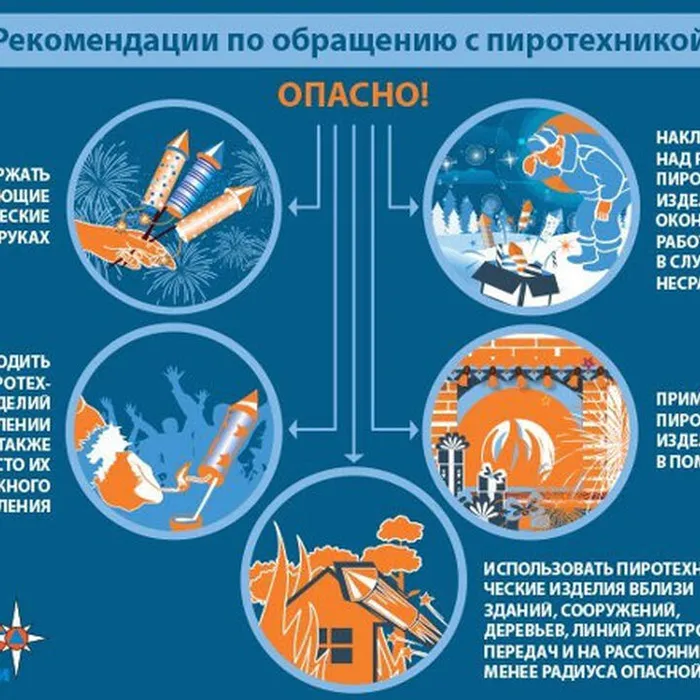 МЧС России призывает к осторожности при использовании пиротехники 